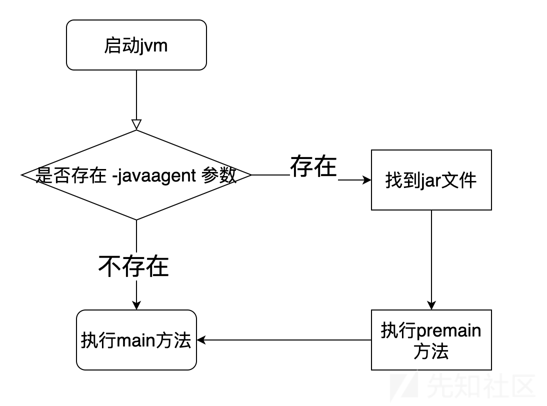 Pasted image 20241219145301.png